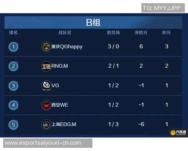 王者荣耀赛场EDG控制能力分析与得失总结探讨